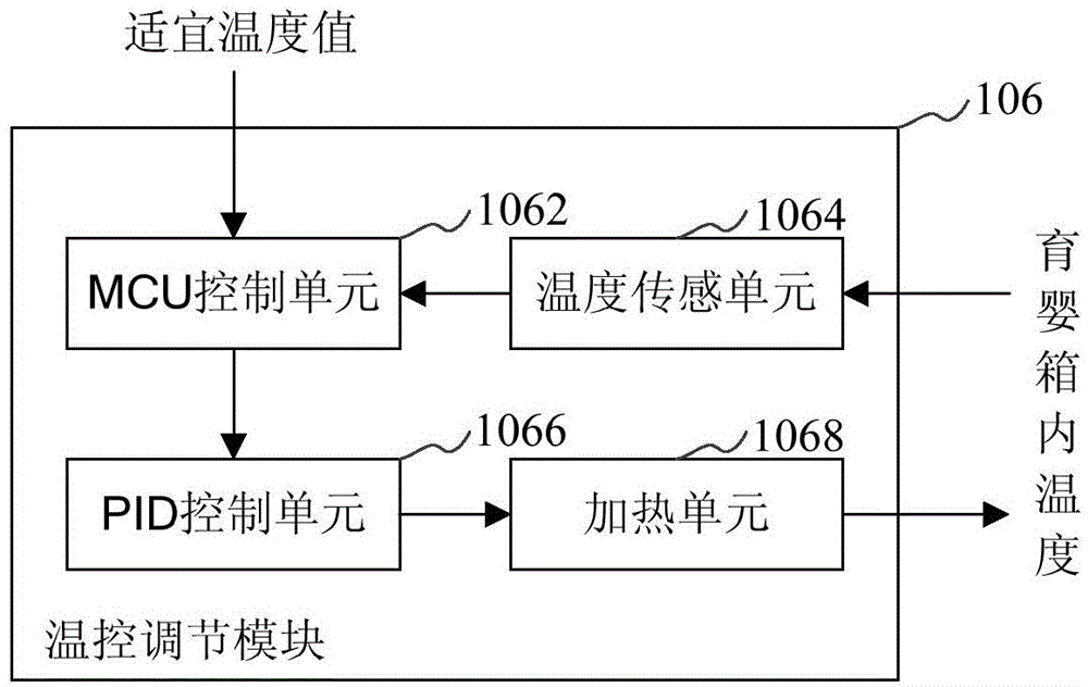 Infant incubator and temperature control method thereof