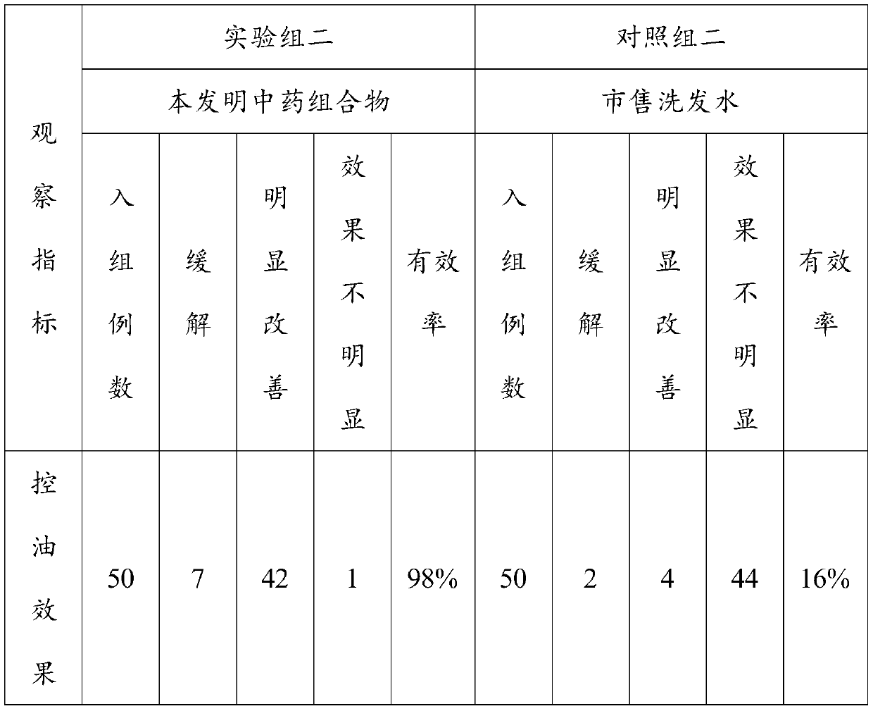 Traditional Chinese medicinal composition for nourishing and blacking hair and preparation method thereof