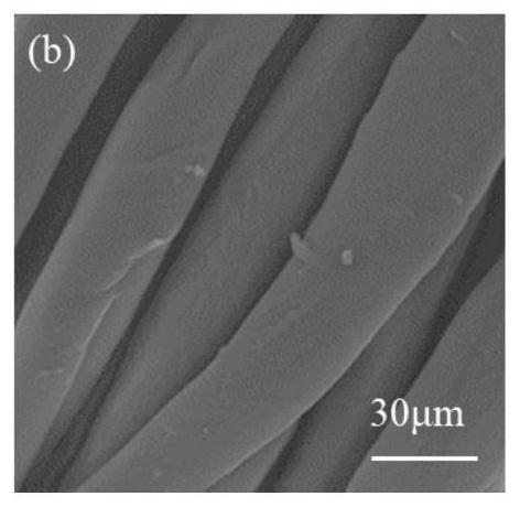 Cotton fabric softening treatment method and application of phosphoric acid aqueous solution