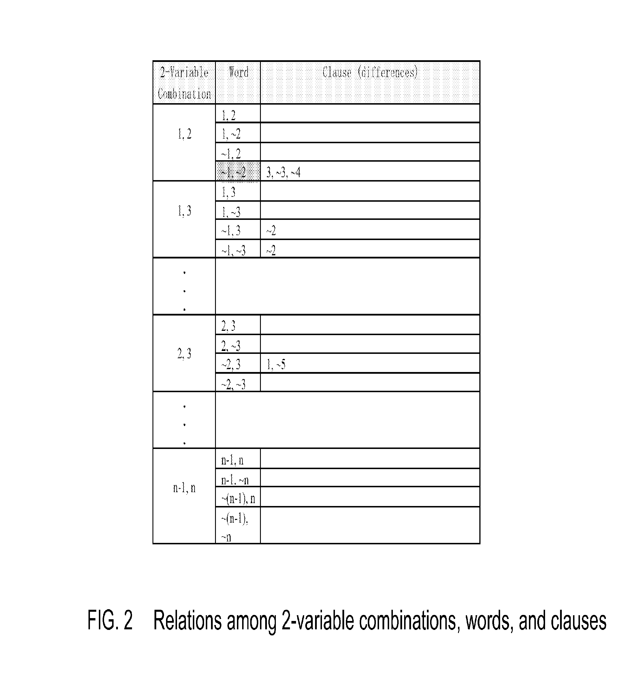 Knowledge Reasoning Method of Boolean Satisfiability (SAT)