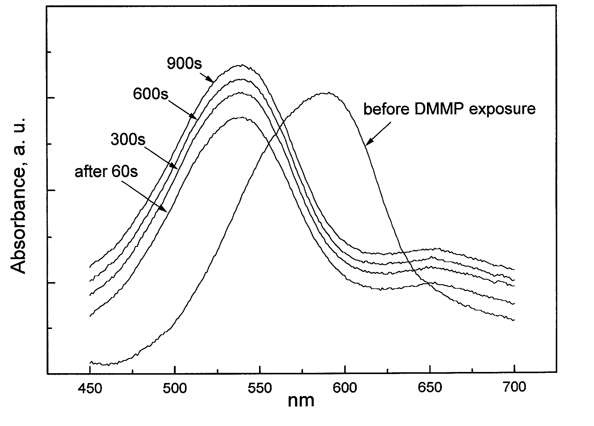 Fluorescence-based method for detecting of basic gases