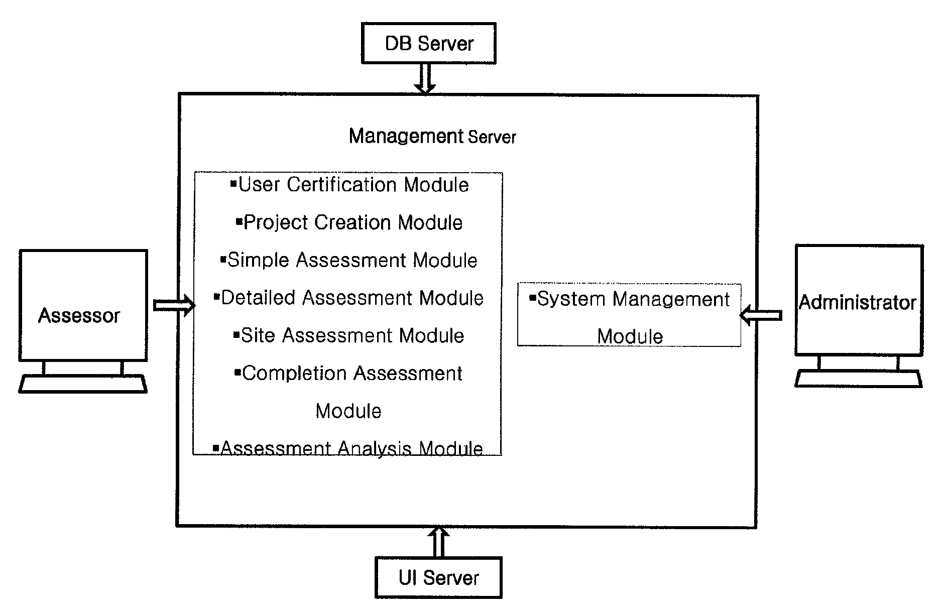 System for assessing an environmental load of building during life cycle