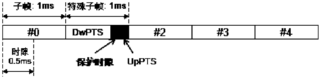 A time slot-based base station interference elimination method and device