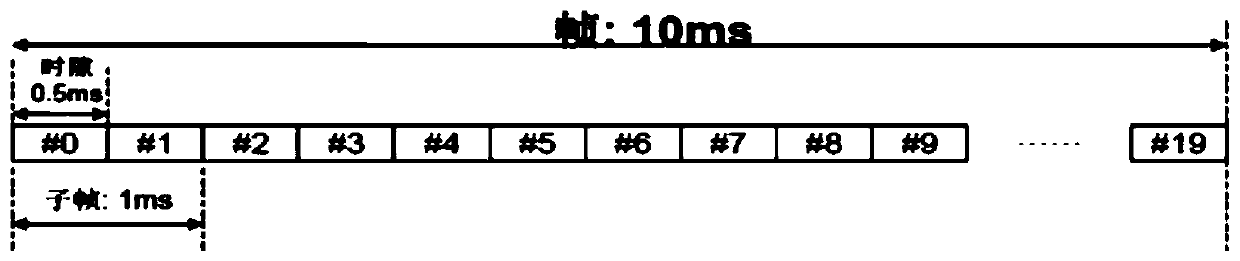 A time slot-based base station interference elimination method and device