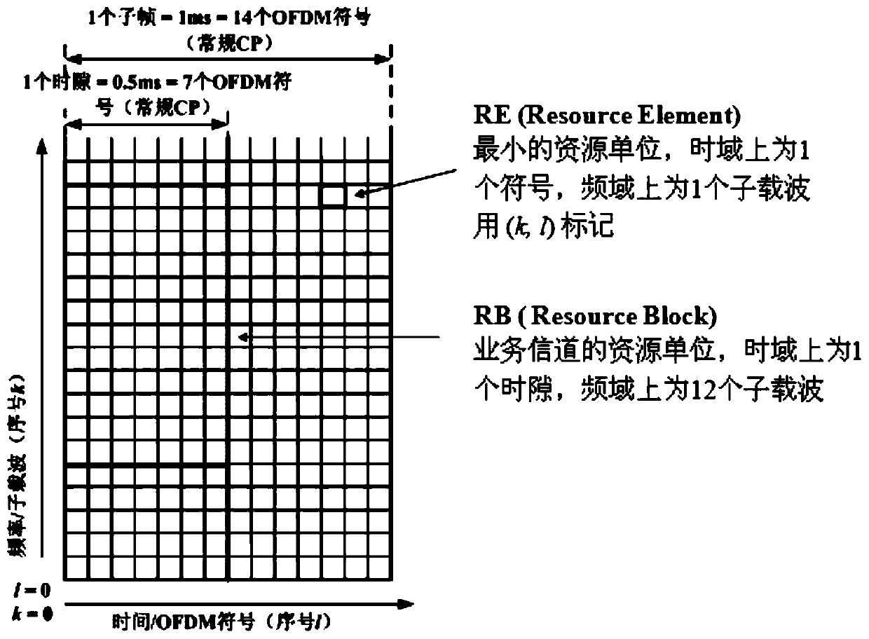 A time slot-based base station interference elimination method and device