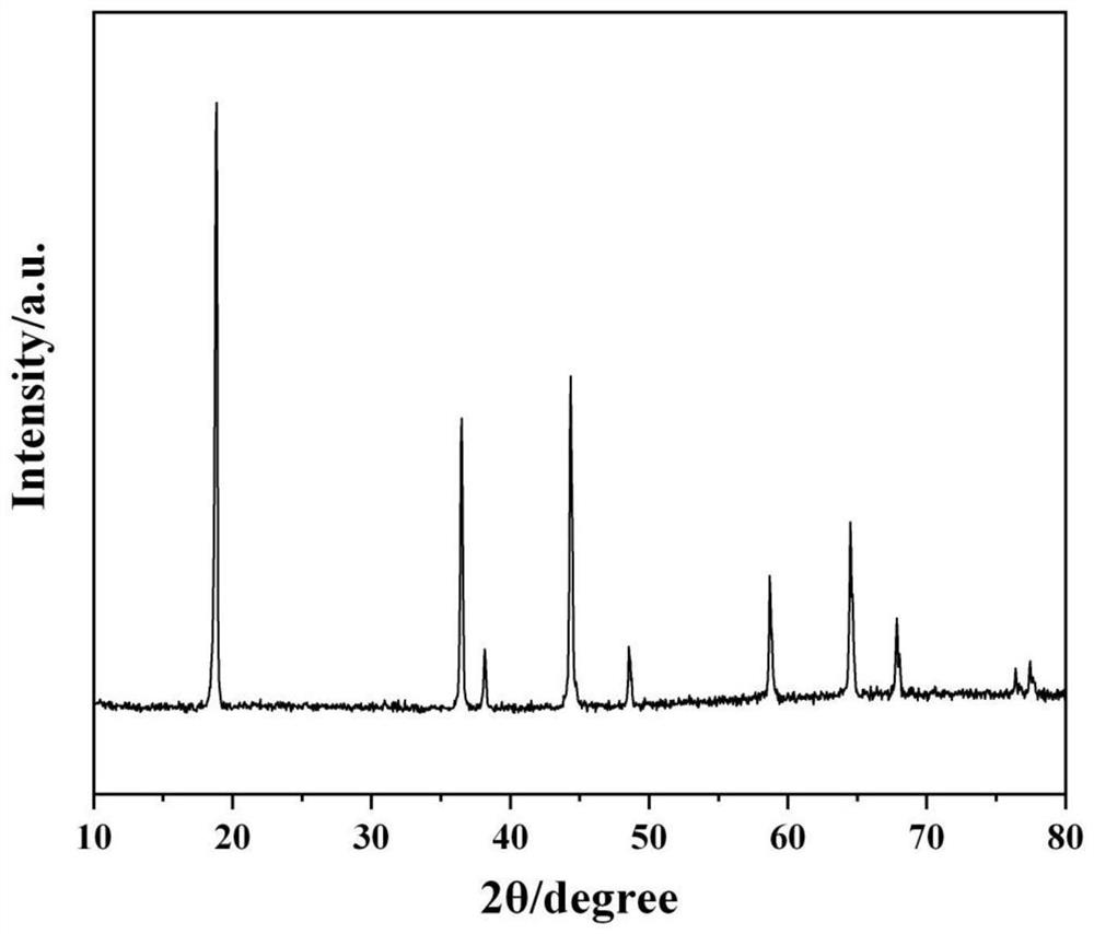 a doped al  <sup>3+</sup> Preparation method of lithium nickel manganese oxide material with regular octahedral morphology