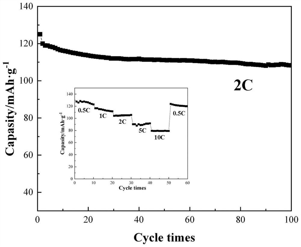 a doped al  <sup>3+</sup> Preparation method of lithium nickel manganese oxide material with regular octahedral morphology