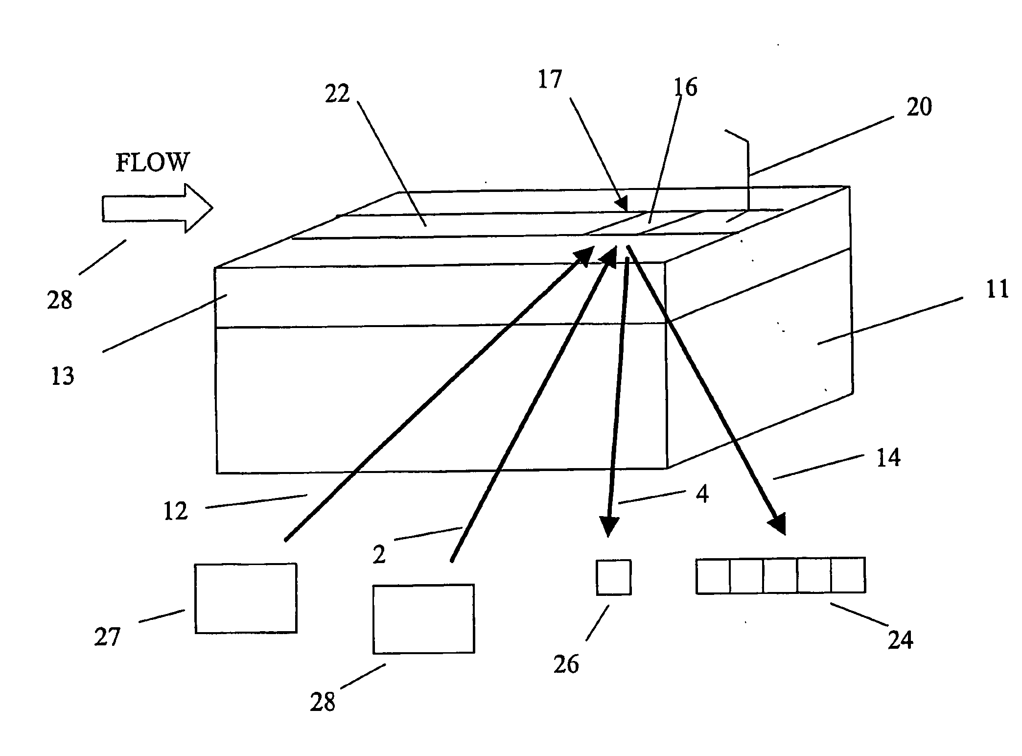 Molecular detector arrangement