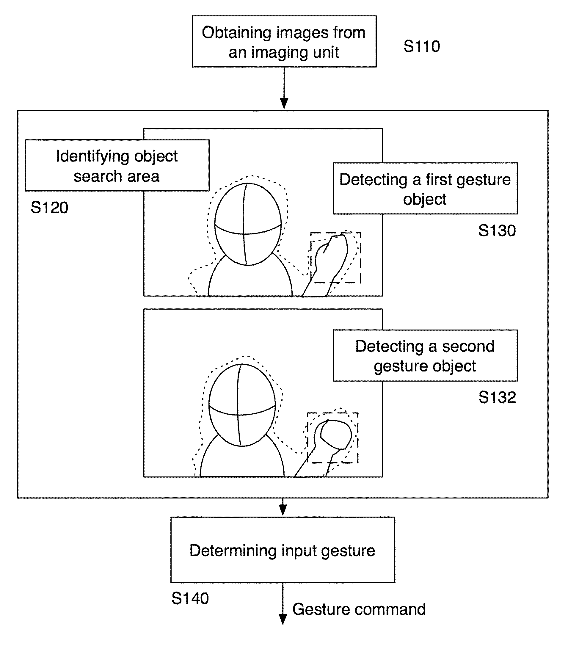 Method and system for detecting gestures