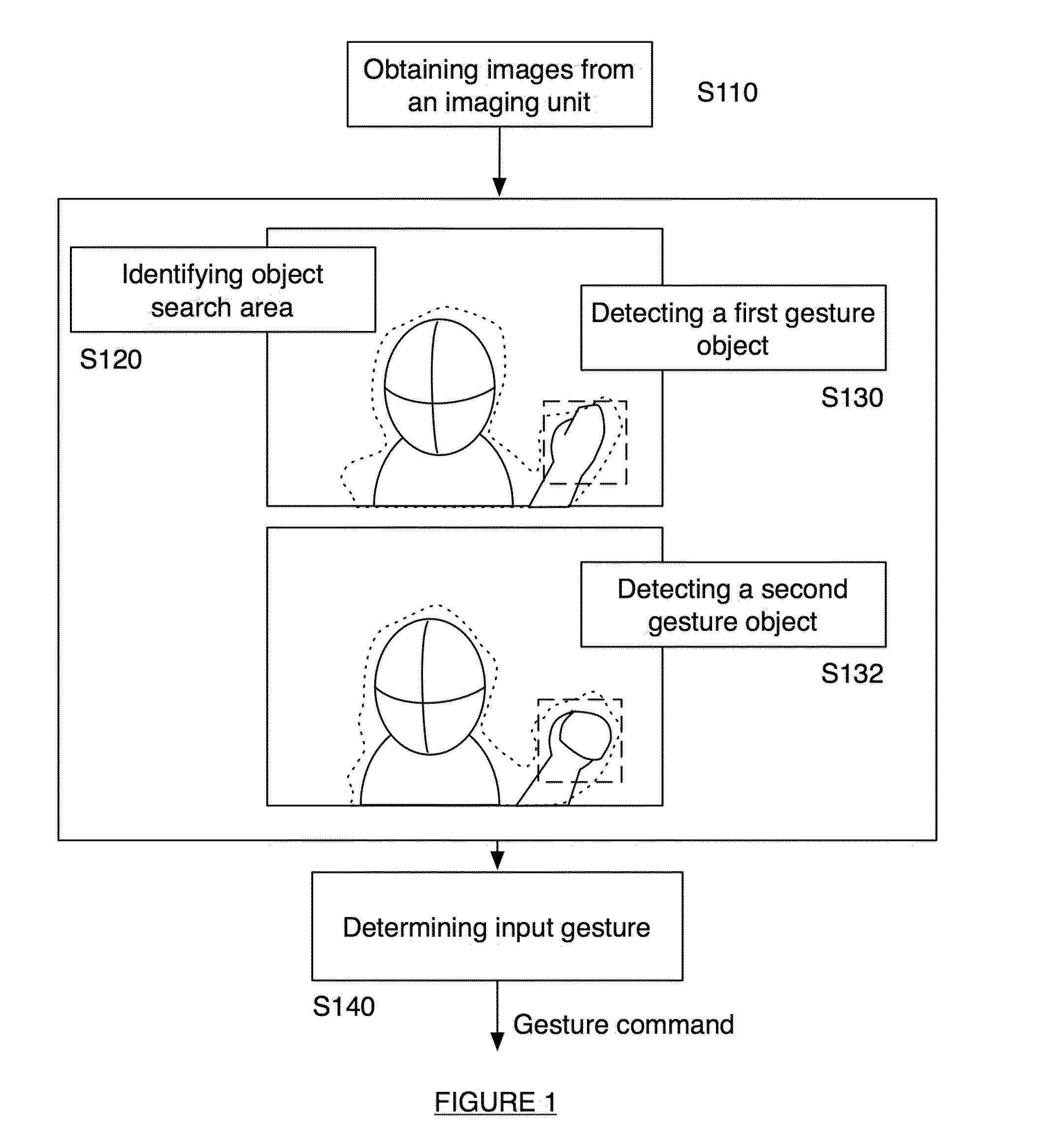 Method and system for detecting gestures