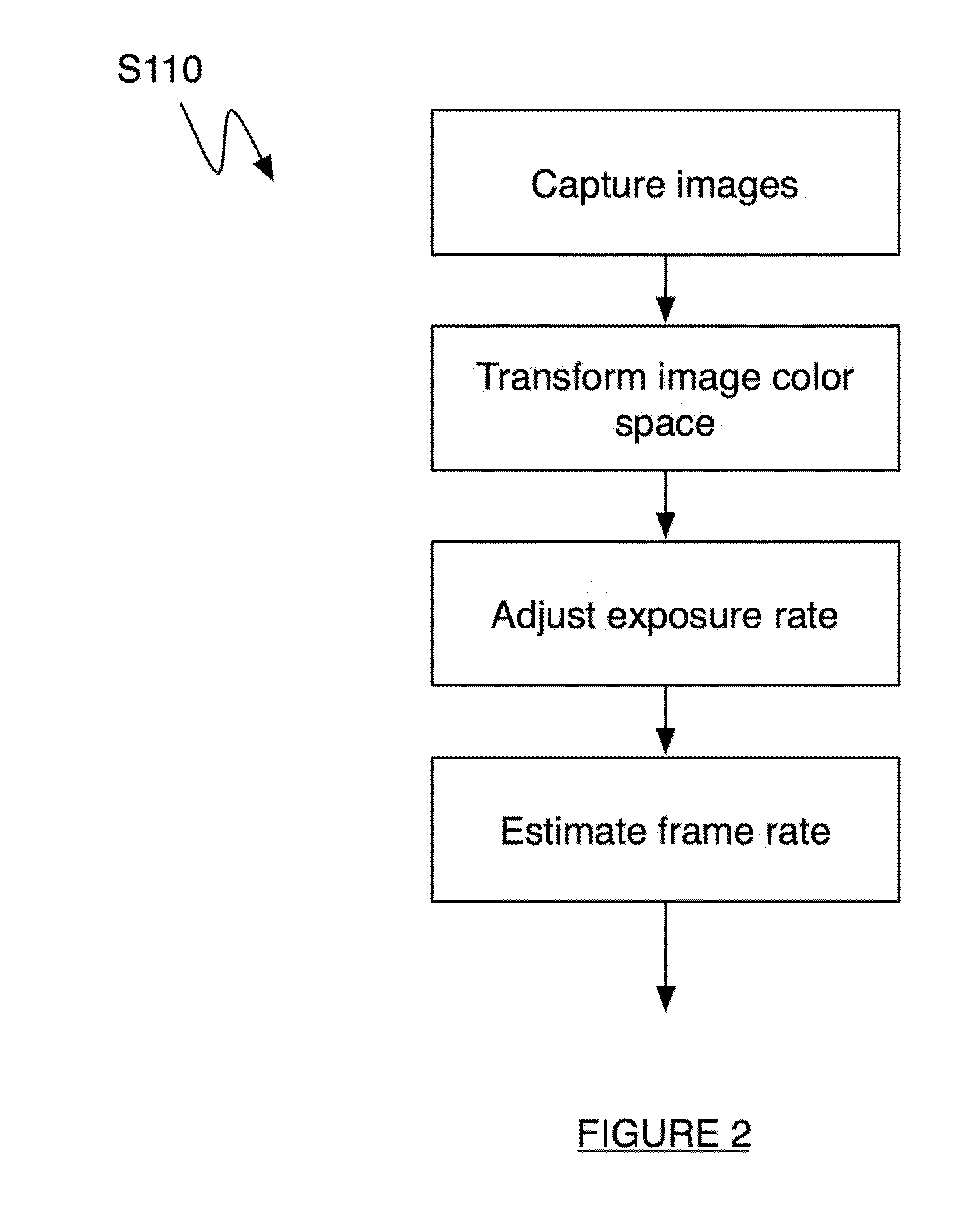 Method and system for detecting gestures