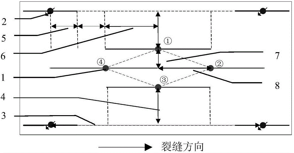 Volume fracturing directional well arranging method for ultra-low permeability dense reservoir