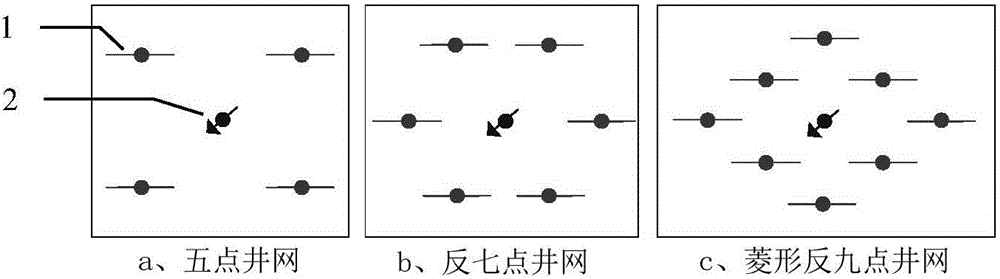 Volume fracturing directional well arranging method for ultra-low permeability dense reservoir