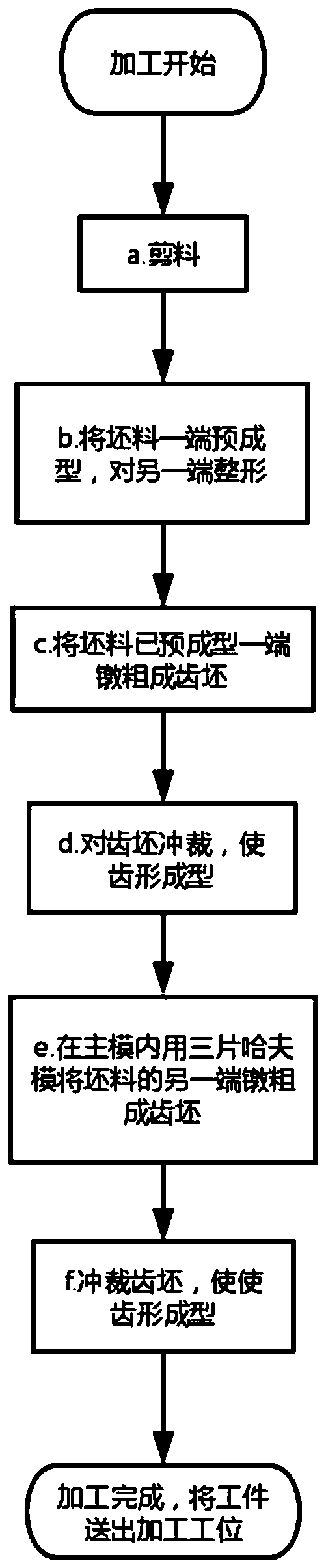 Cold heading forming process of automobile safety belt torsion shaft