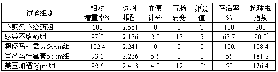 Super maduramicin and synthesis method thereof