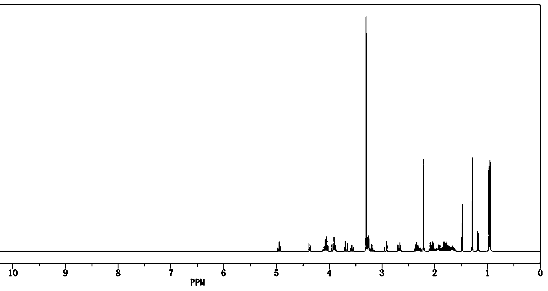 Super maduramicin and synthesis method thereof