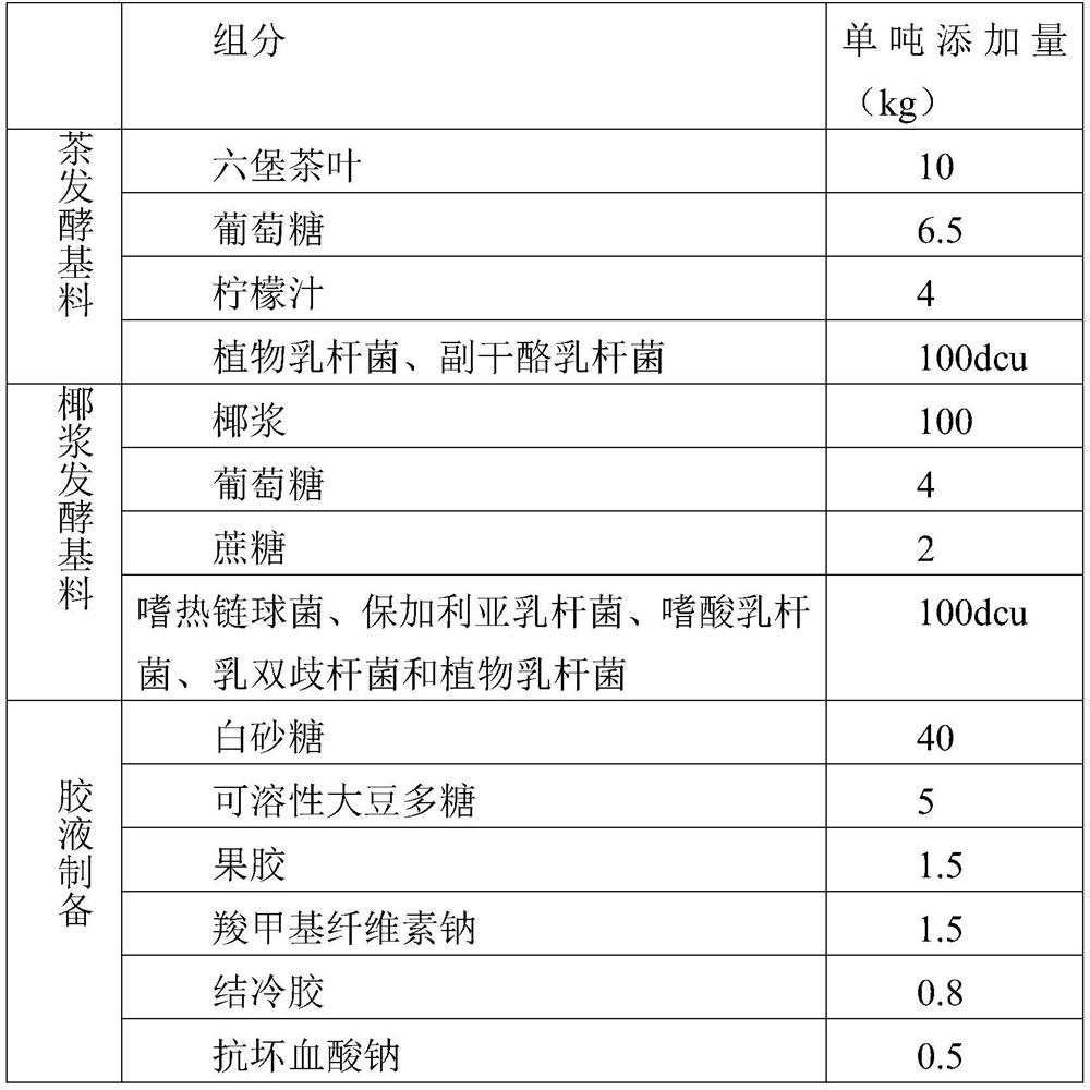 Preparation method of double-fermented coconut milk tea beverage