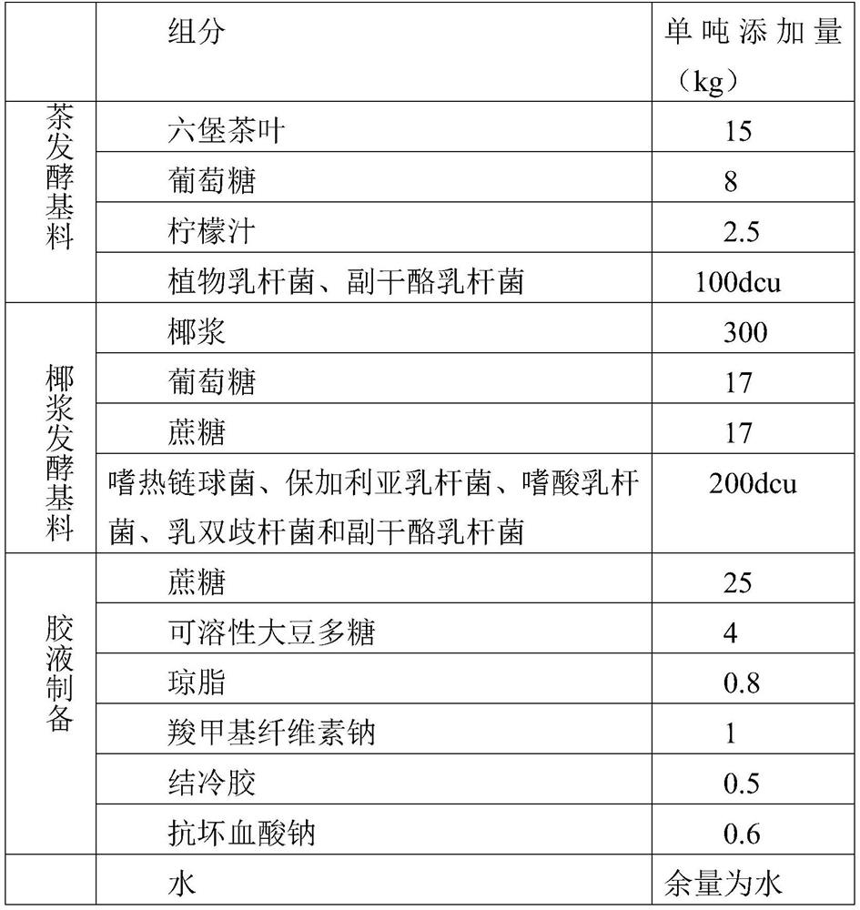 Preparation method of double-fermented coconut milk tea beverage