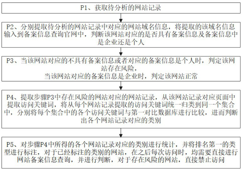 An information security risk assessment system and method based on big data and edge computing