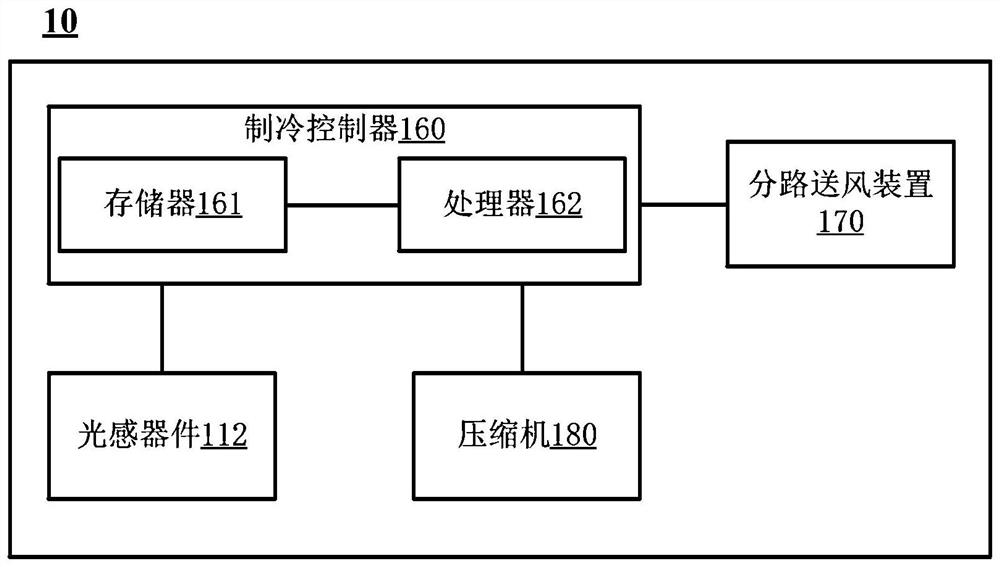 Refrigeration control method for refrigerator freezer and refrigerator