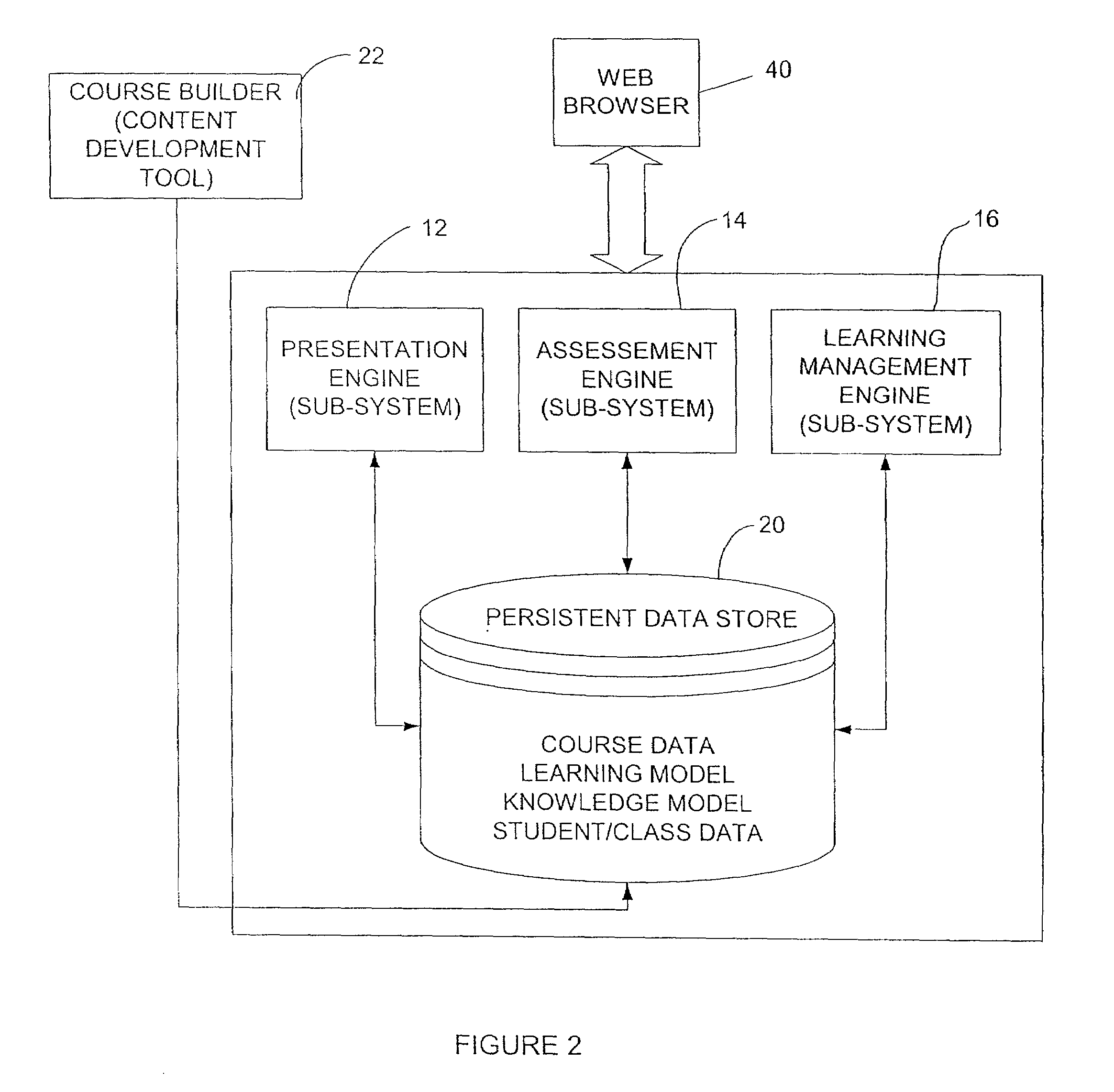 Method and system for training in an adaptive manner