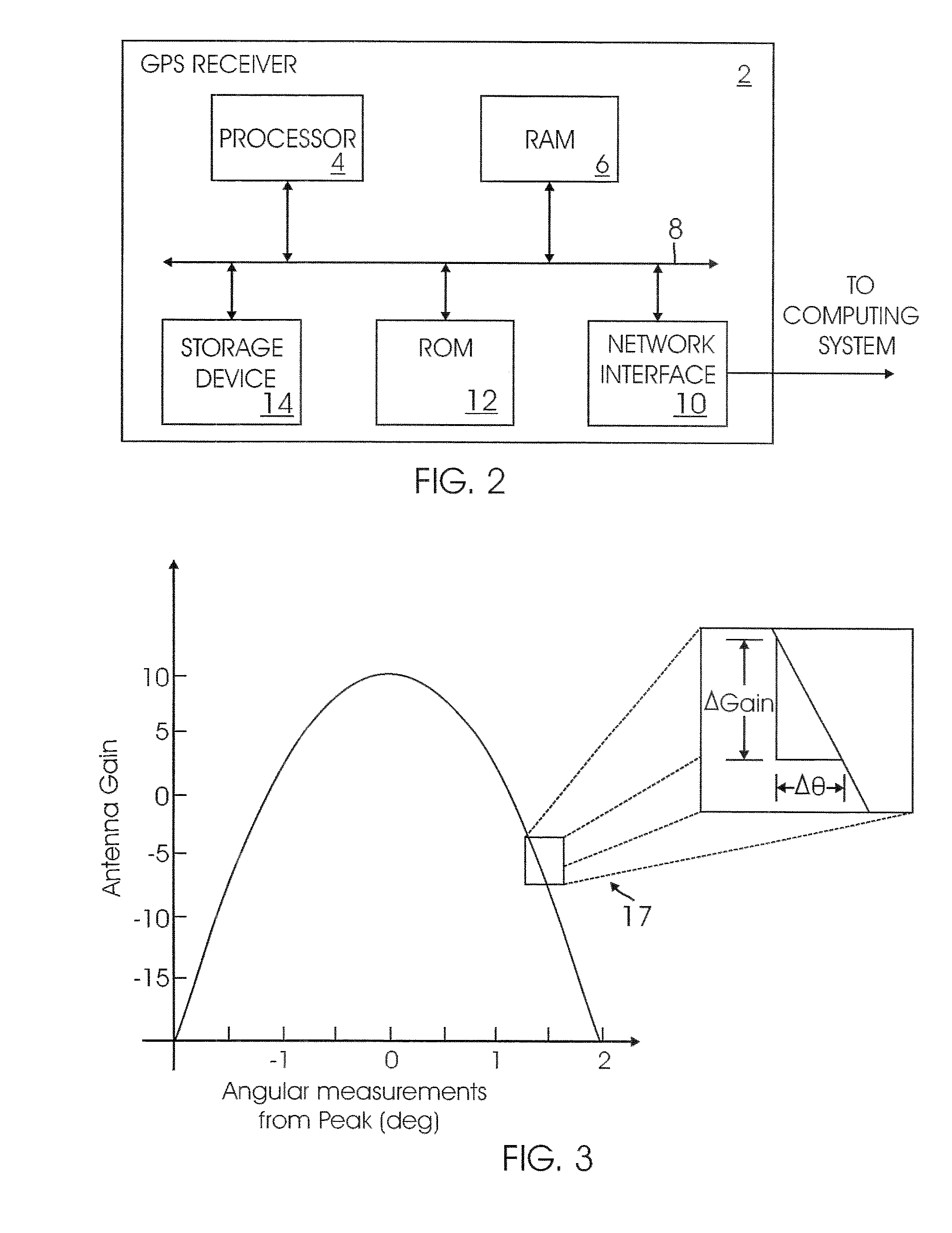 Method and system for attitude determination of a platform using global navigation satellite system and a steered antenna