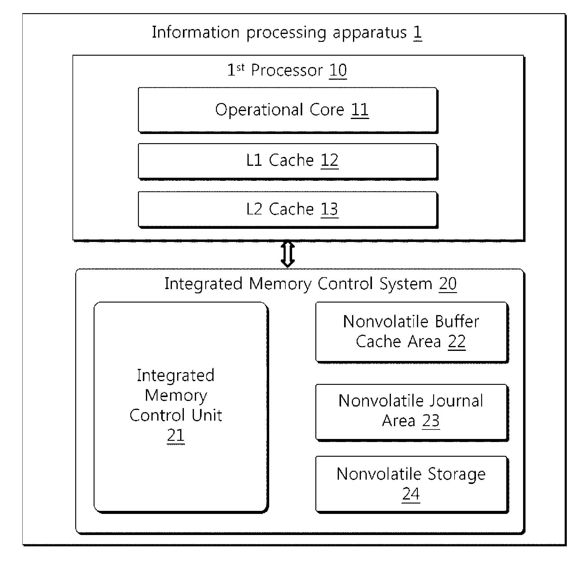 Device and method for integrated data management for nonvolatile buffer cache and nonvolatile storage