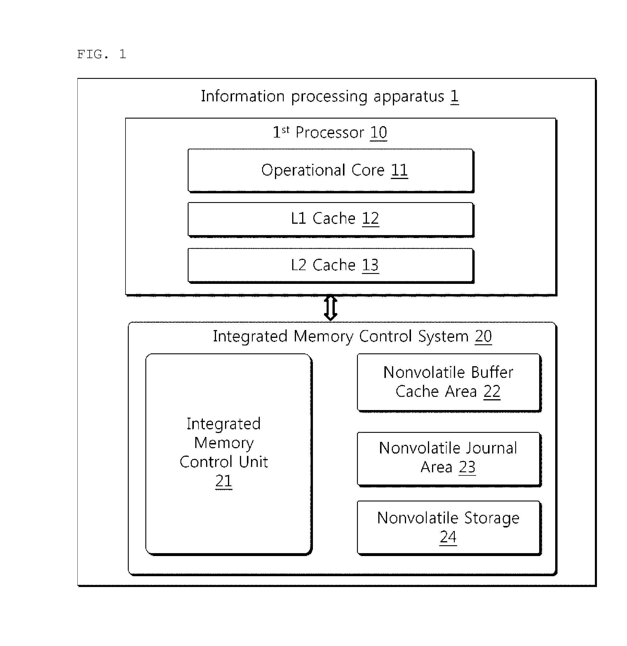 Device and method for integrated data management for nonvolatile buffer cache and nonvolatile storage