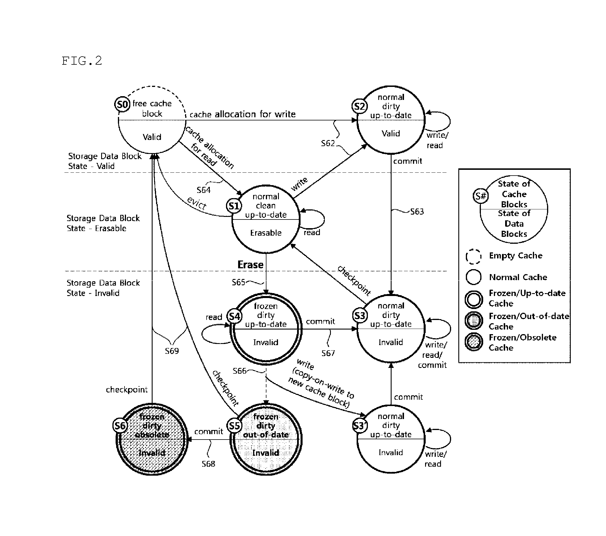 Device and method for integrated data management for nonvolatile buffer cache and nonvolatile storage