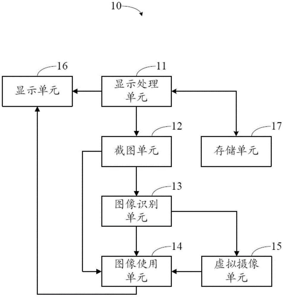 Screenshot processing device and method