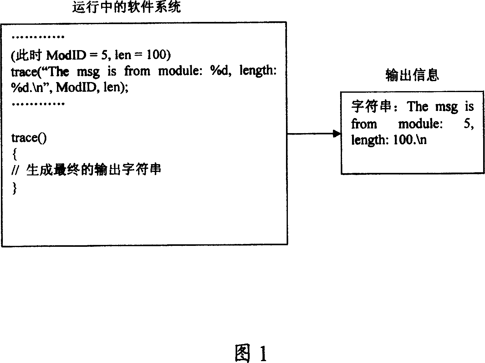 Method for using information output from encoding and decoding operation