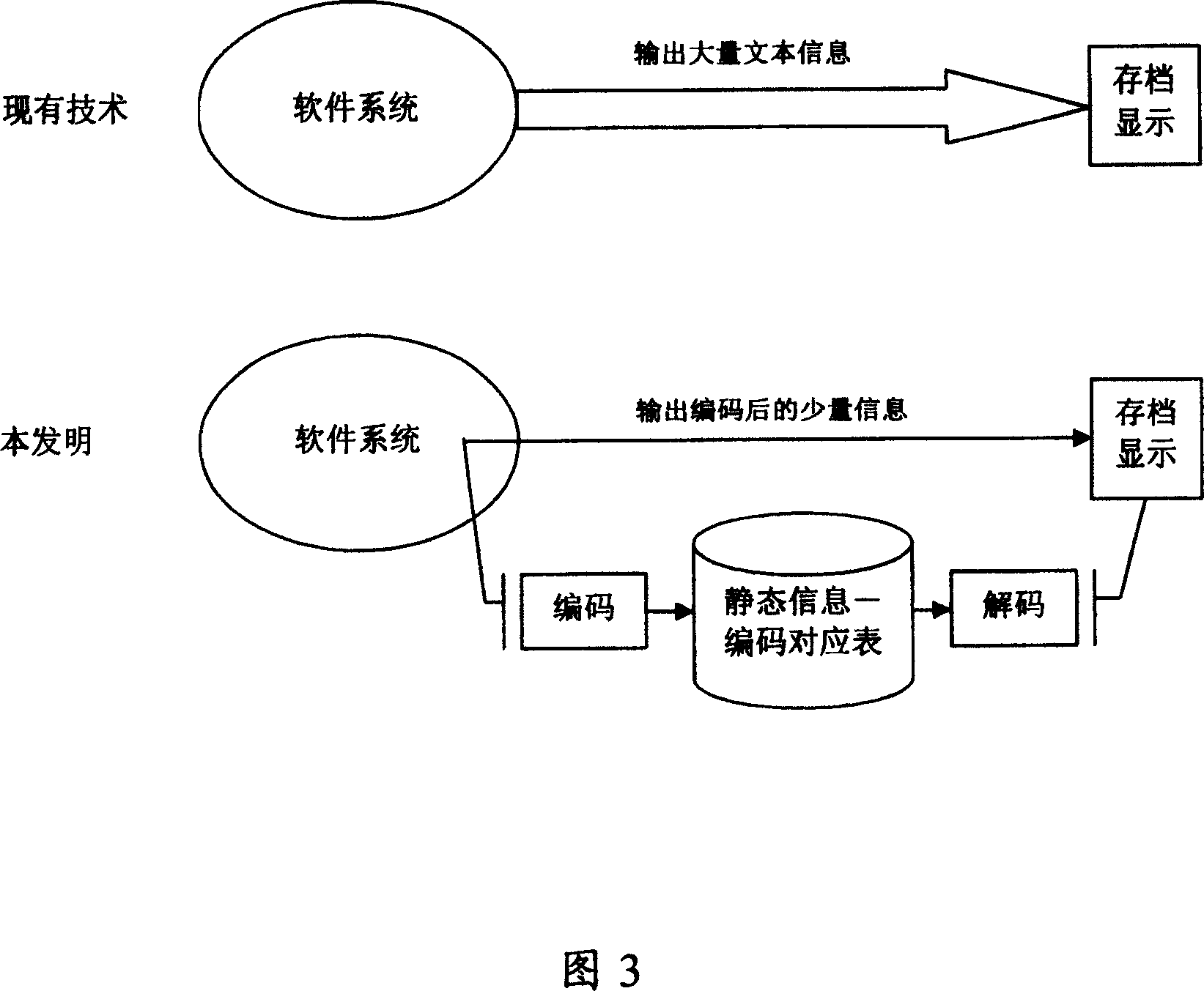 Method for using information output from encoding and decoding operation