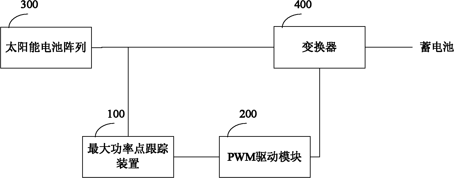 Solar charging system, device and method for tracking maximum power point thereof