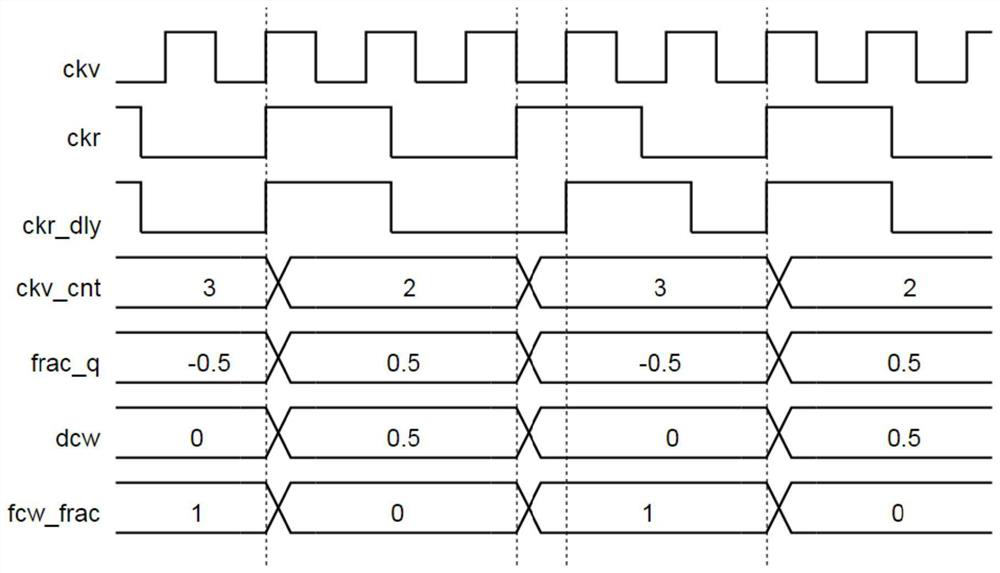 A fractional frequency all-digital phase-locked loop and its control method