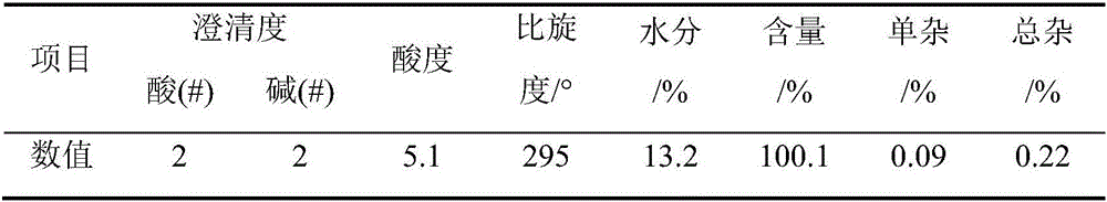 Method for preparing ampicillin from benzylpenicillin potassium