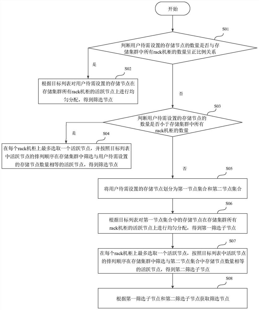 Method, device and equipment for setting iSCSI (Internet Small Computer System Interface) service and medium