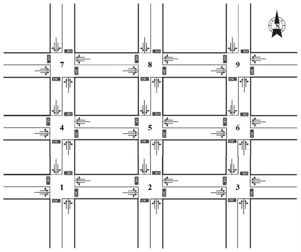 Traffic signal control method and system based on random strategy gradient, and electronic equipment