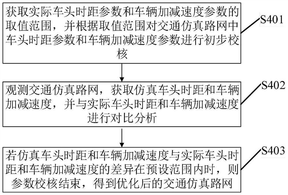 Traffic signal control method and system based on random strategy gradient, and electronic equipment