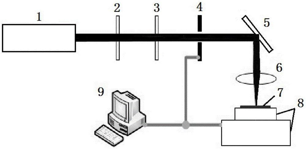 Method and device for preparing bionic super-hydrophobic micro-nano surface through femtosecond laser