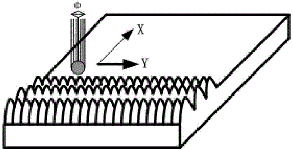 Method and device for preparing bionic super-hydrophobic micro-nano surface through femtosecond laser