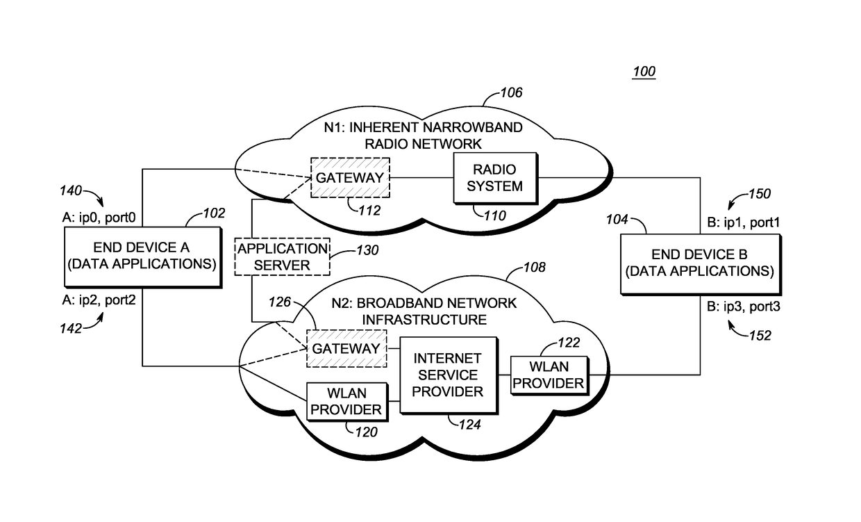 Methods for managing a broadband connection using a narrowband connection