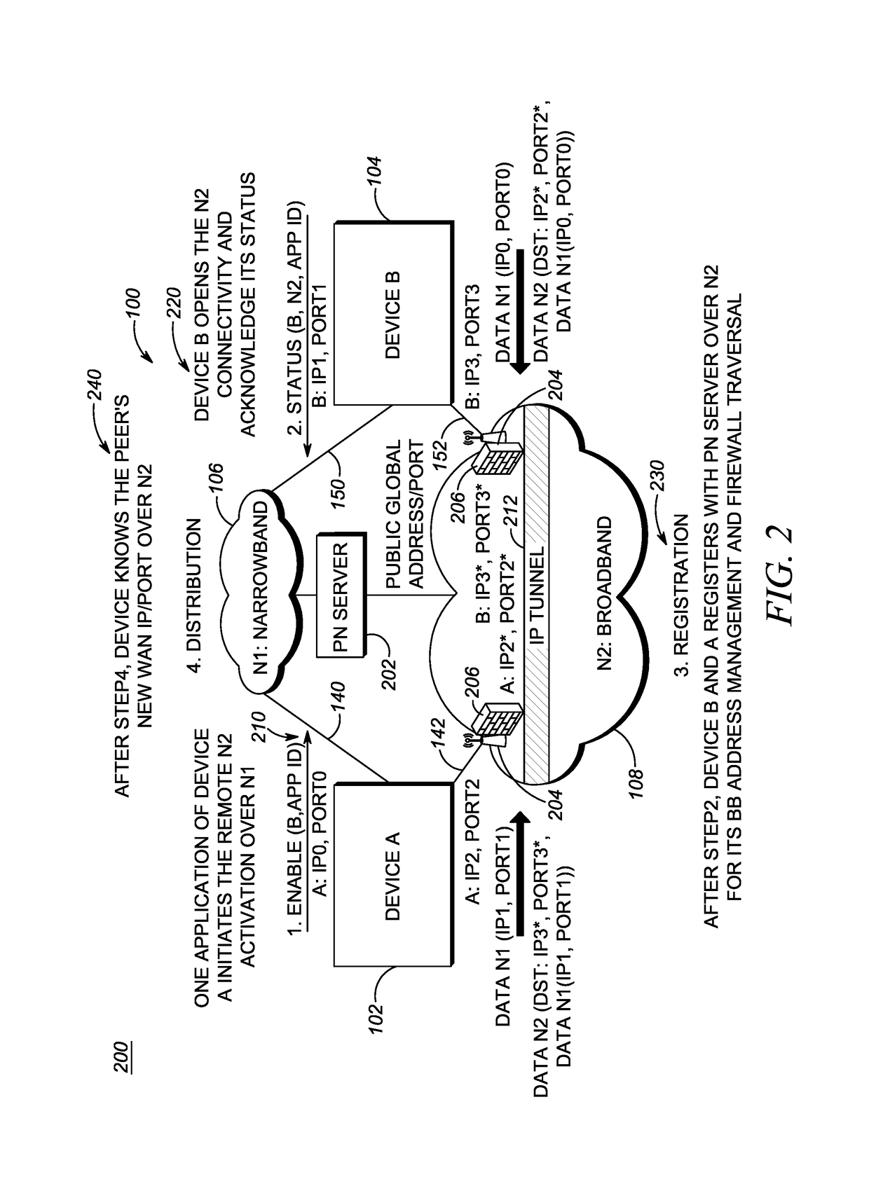 Methods for managing a broadband connection using a narrowband connection