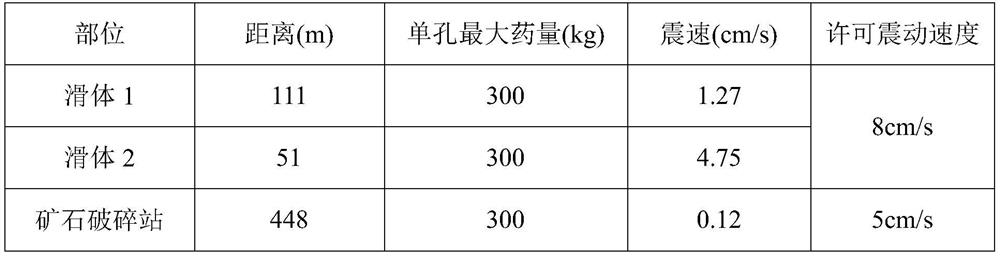 Novel horizontal ditching method for deep open pit mine