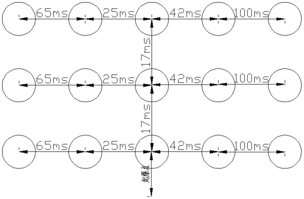 Novel horizontal ditching method for deep open pit mine