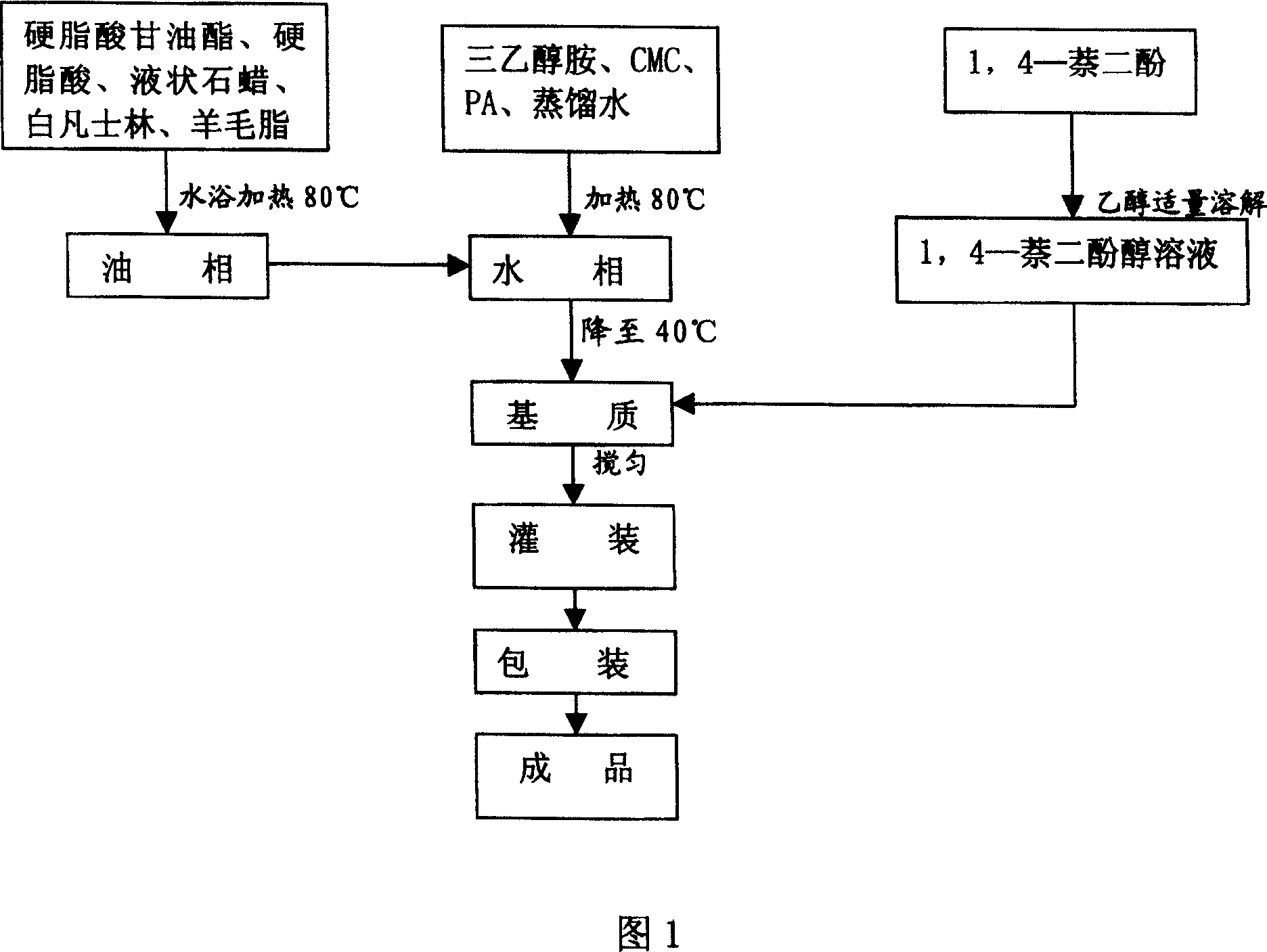 Use of 1,4-naphthalene diphenol in preparing external use sperm killing contraceptive medicine of preventing and curing genital tract infection