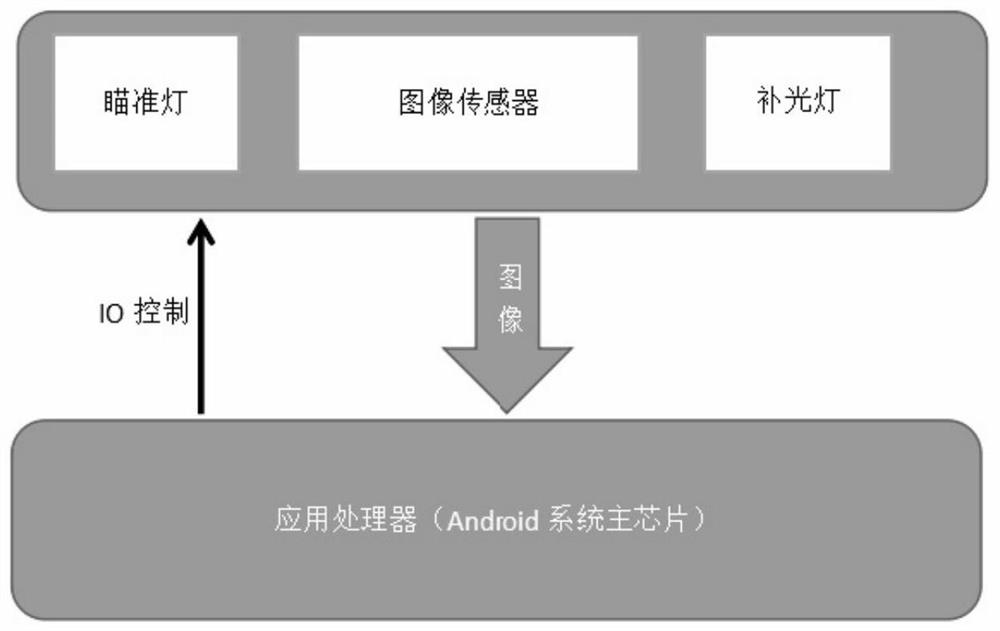 Android system-based multi-thread code scanning processing method for code scanning head module