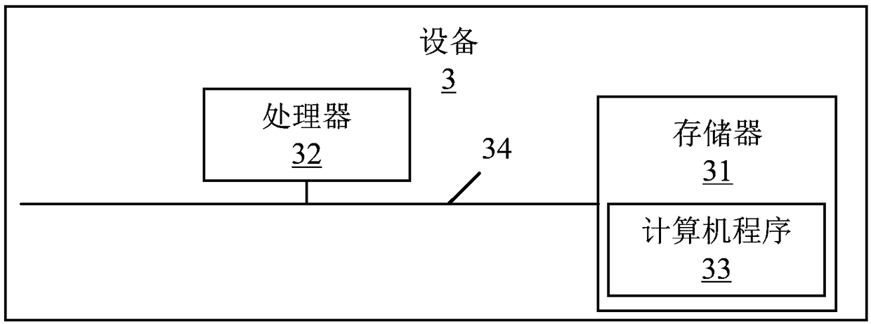 Message queue-based request processing method and device, equipment, and storage medium