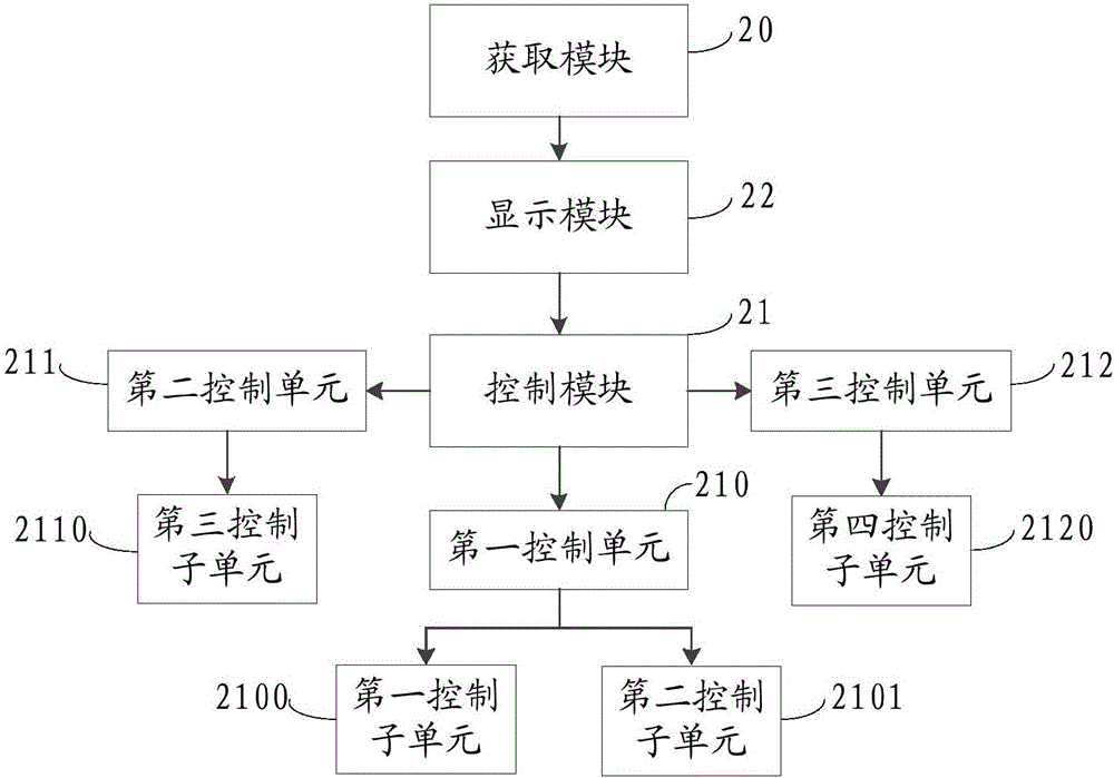 Controlling method, devices of vehicle air purification system and vehicle thereof