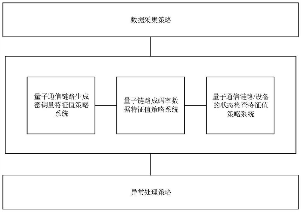 Intelligent data operation and maintenance system of quantum key distribution network