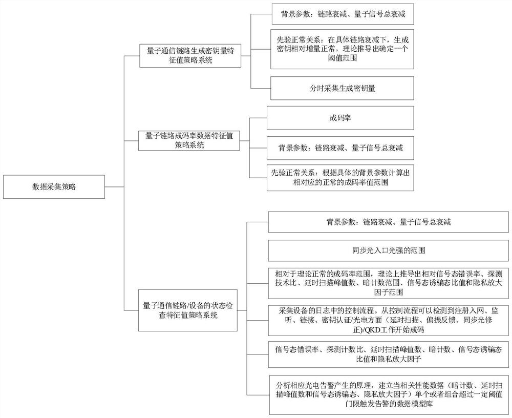 Intelligent data operation and maintenance system of quantum key distribution network